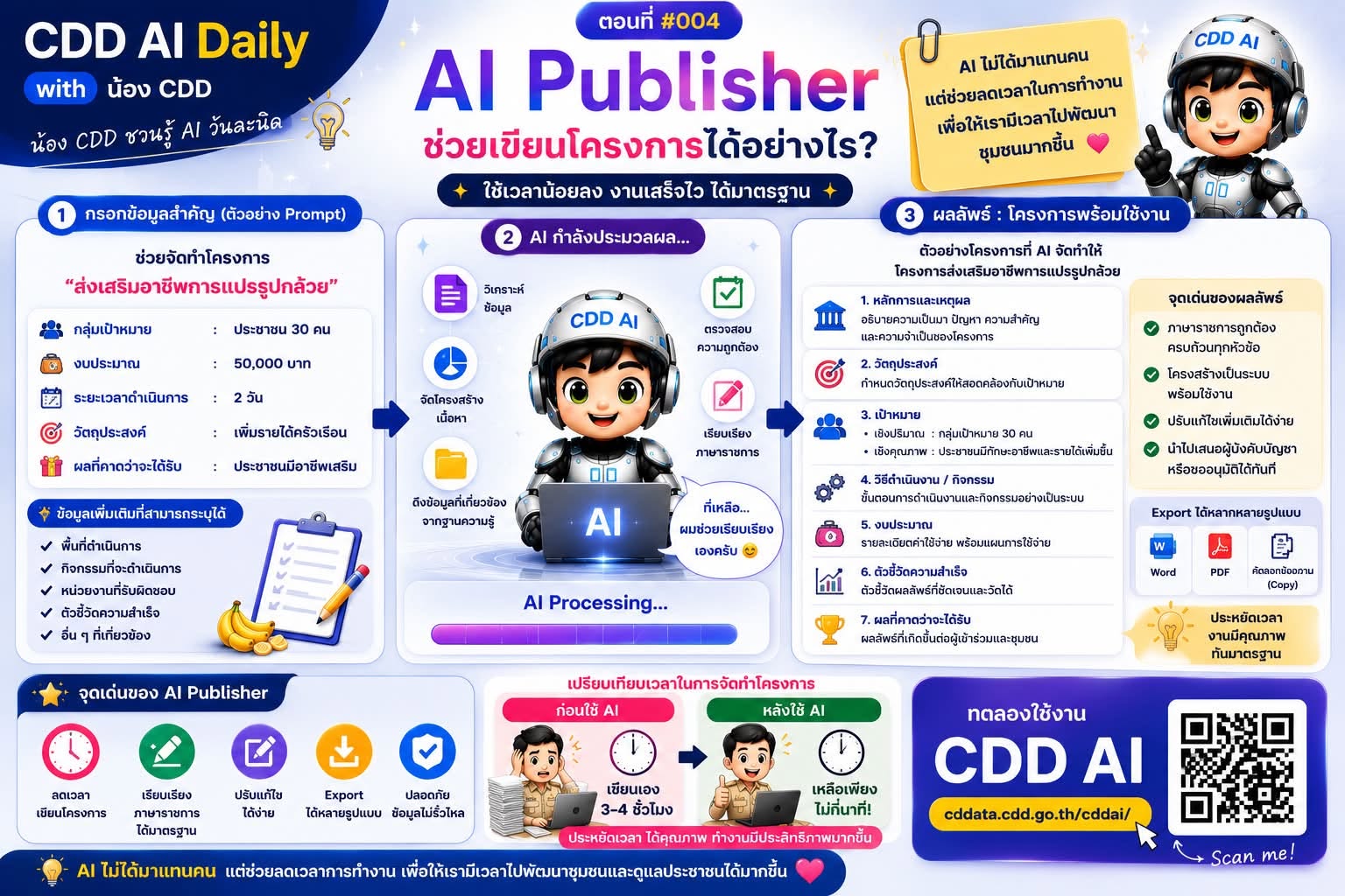 CDD AI ตอนที่ #004 : AI Publisher ช่วยเขียนโครงการได้อย่างไร?